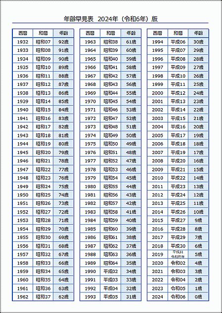 2024 年干支|干支と年齢の早見表｜2024年はたつ